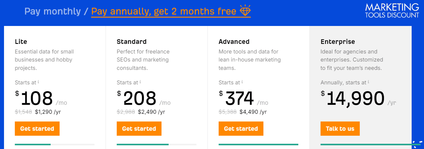 Ahrefs Pricing Plans