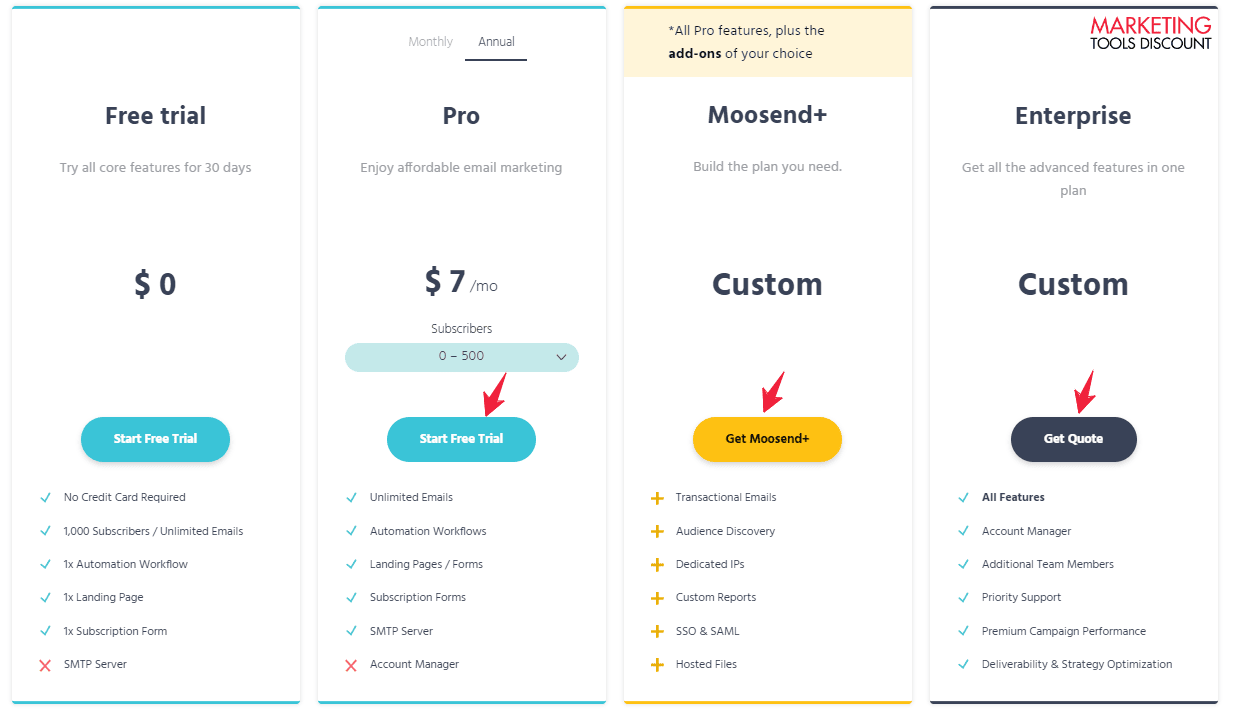 Moosend Pricing Plans