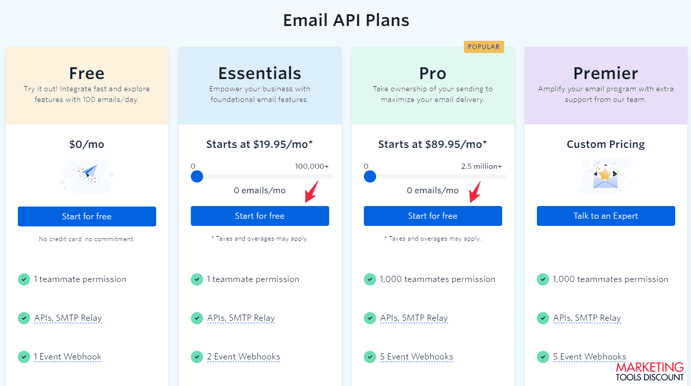 Sendgrid Pricing Plans