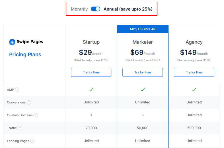 Swipe Pages Discount, Save Big on Landing Page Builder Plans 1 Swipe Pages Pricing Plans