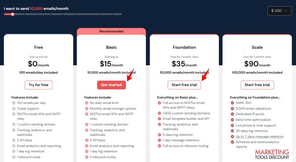 Mailgun Pricing Plans