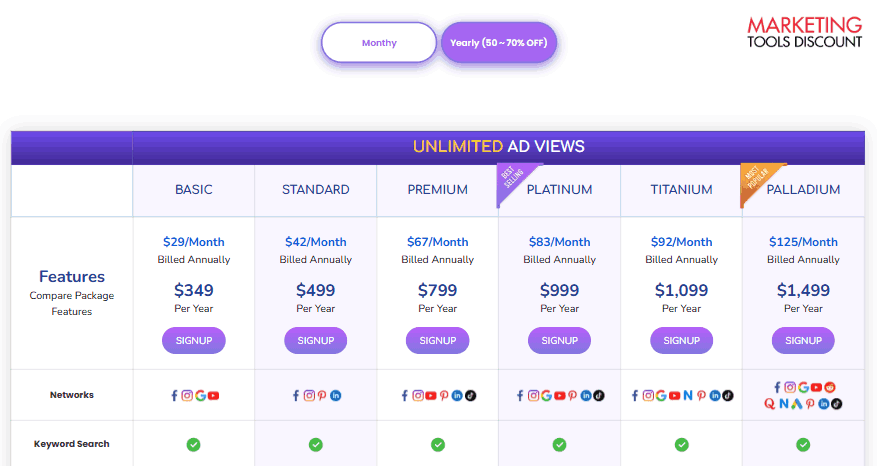 PowerAdSpy Discount Code, Save Up to 90% on Premium Ad Intelligence 1 PowerAdSpy Pricing Plans yearly
